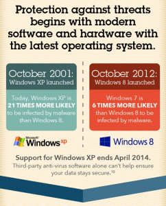 MS Windows 10 - Infographic - Security PR agency