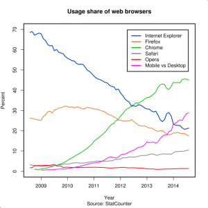 Spartan Browser - Security PR agency