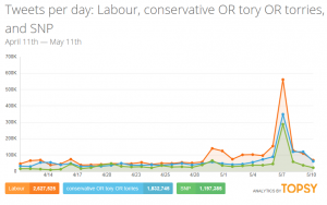 UK Election 2015 - Communications Agency