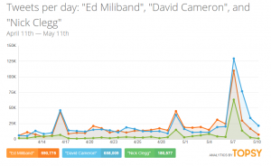 UK Election 2015 - Communications Agency