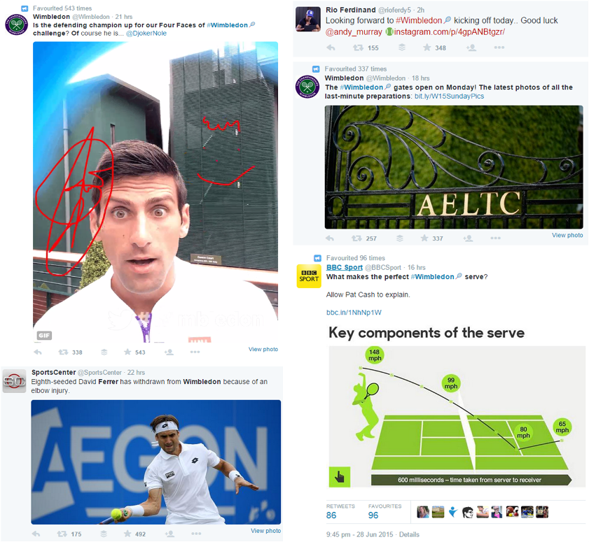 Wimbledon Tweets overview