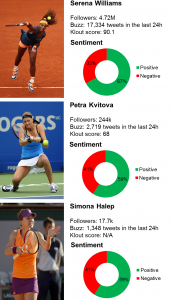 Wimbledon female players social media analysis