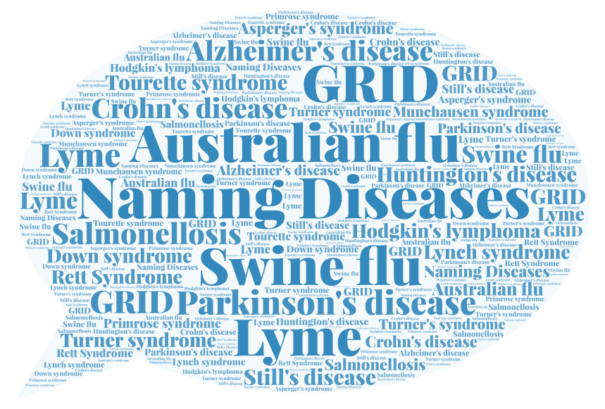 Australian Flu and the dilemma of naming diseases
